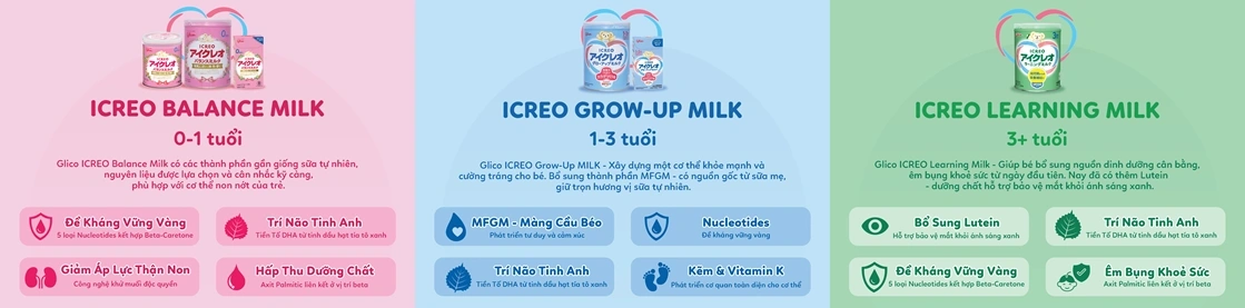Các sản phẩm của Glico