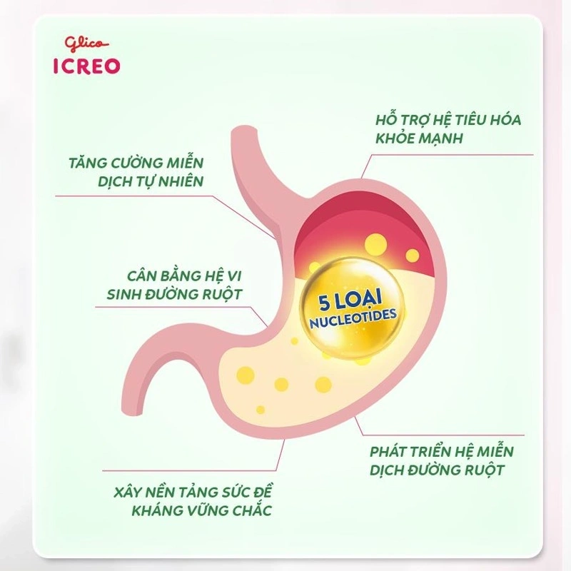 Bổ sung Glico ICREO cho trẻ khỏe sức