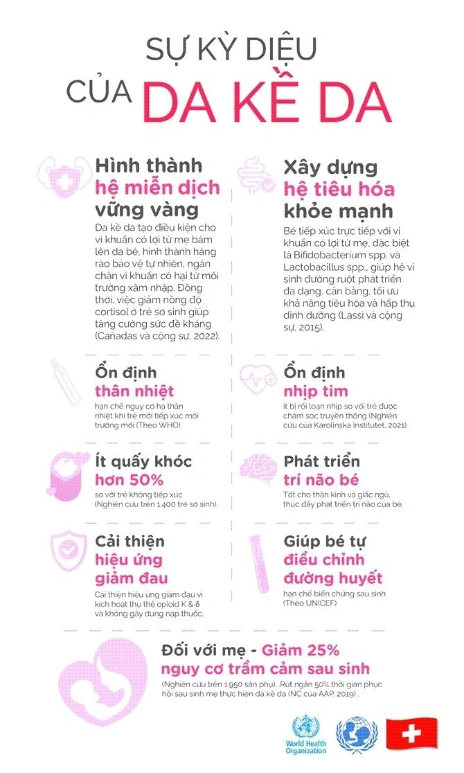 Lợi ích của da kề da đối với sức khỏe mẹ và bé