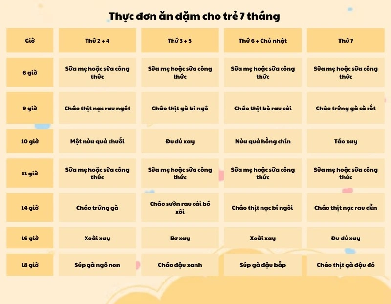 Thực đơn cho bé 7 tuổi ăn dặm