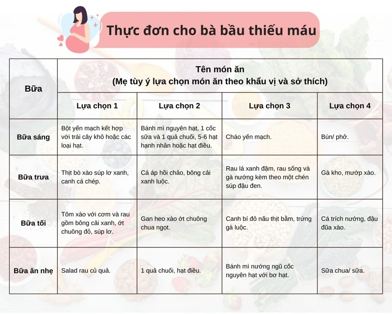 Thực đơn cho mẹ bầu thiếu máu