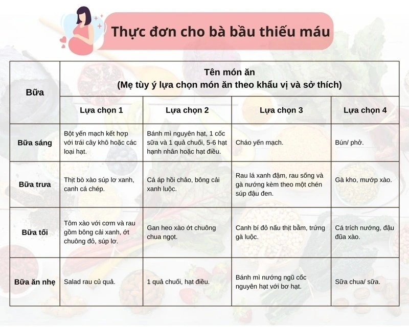 Thực đơn cho bà bầu thiếu máu gồm 3 bữa chính và 1 bữa phụ