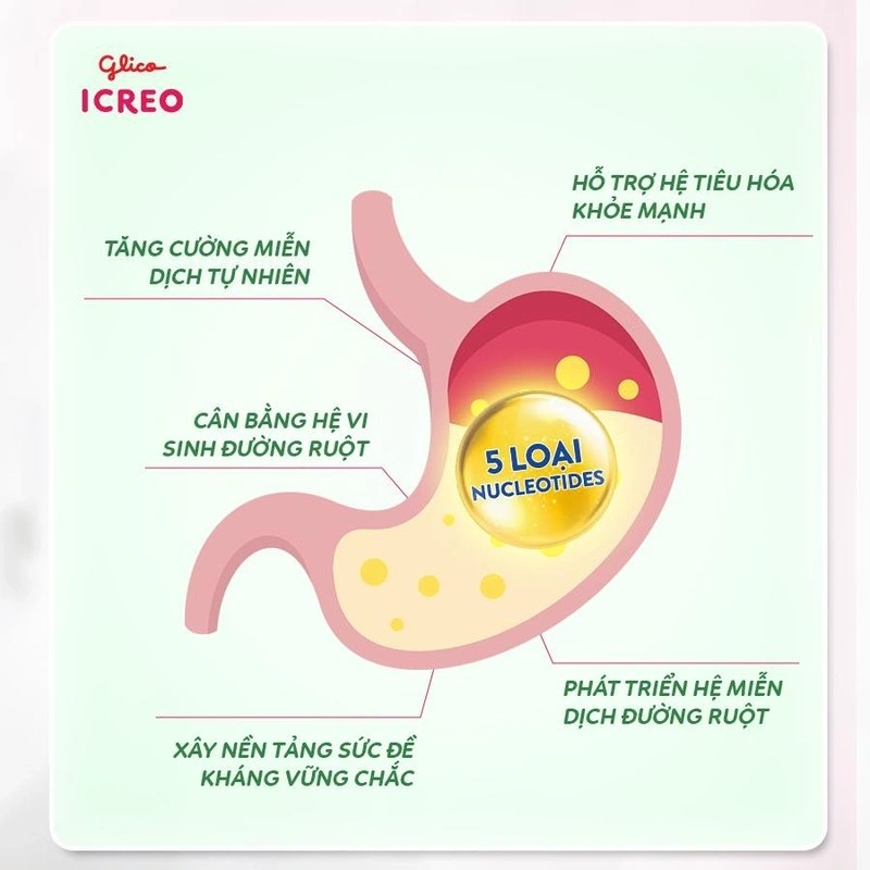Sữa Glico ICREO hạn chế táo bón ở trẻ