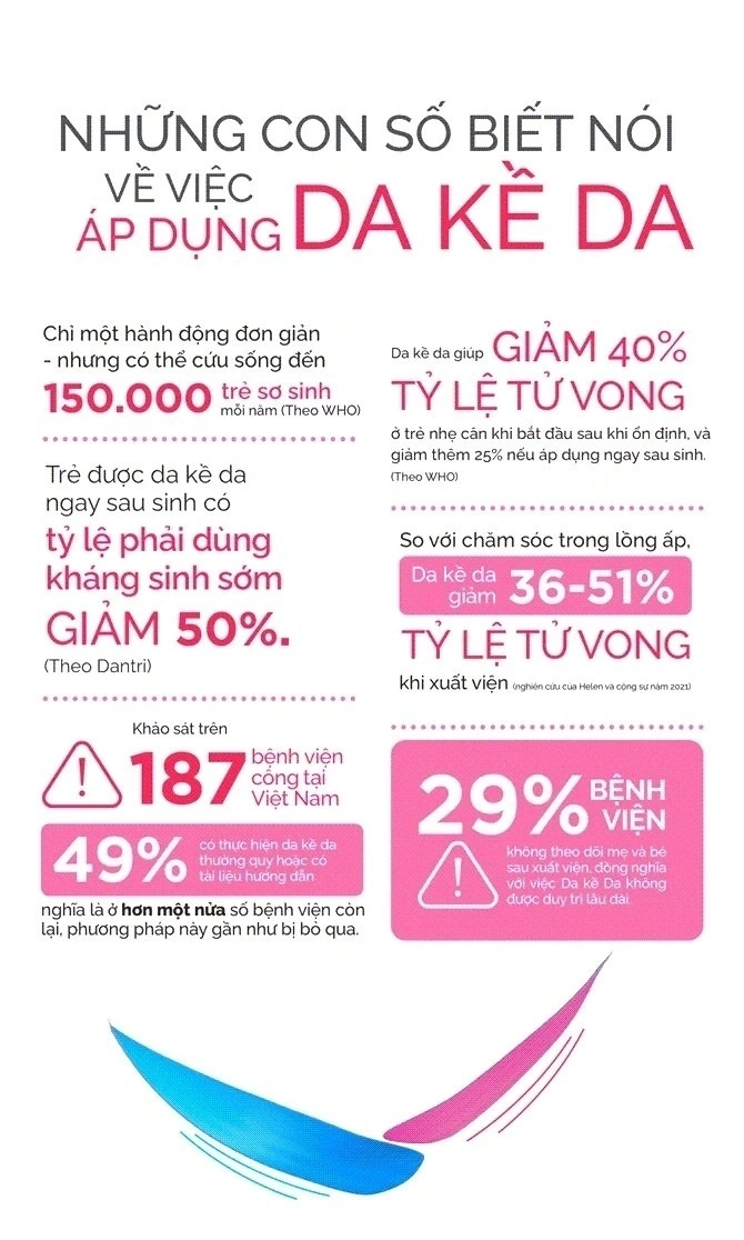 Da kề da mang lại nhiều lợi ích về sức khỏe cả mẹ và bé